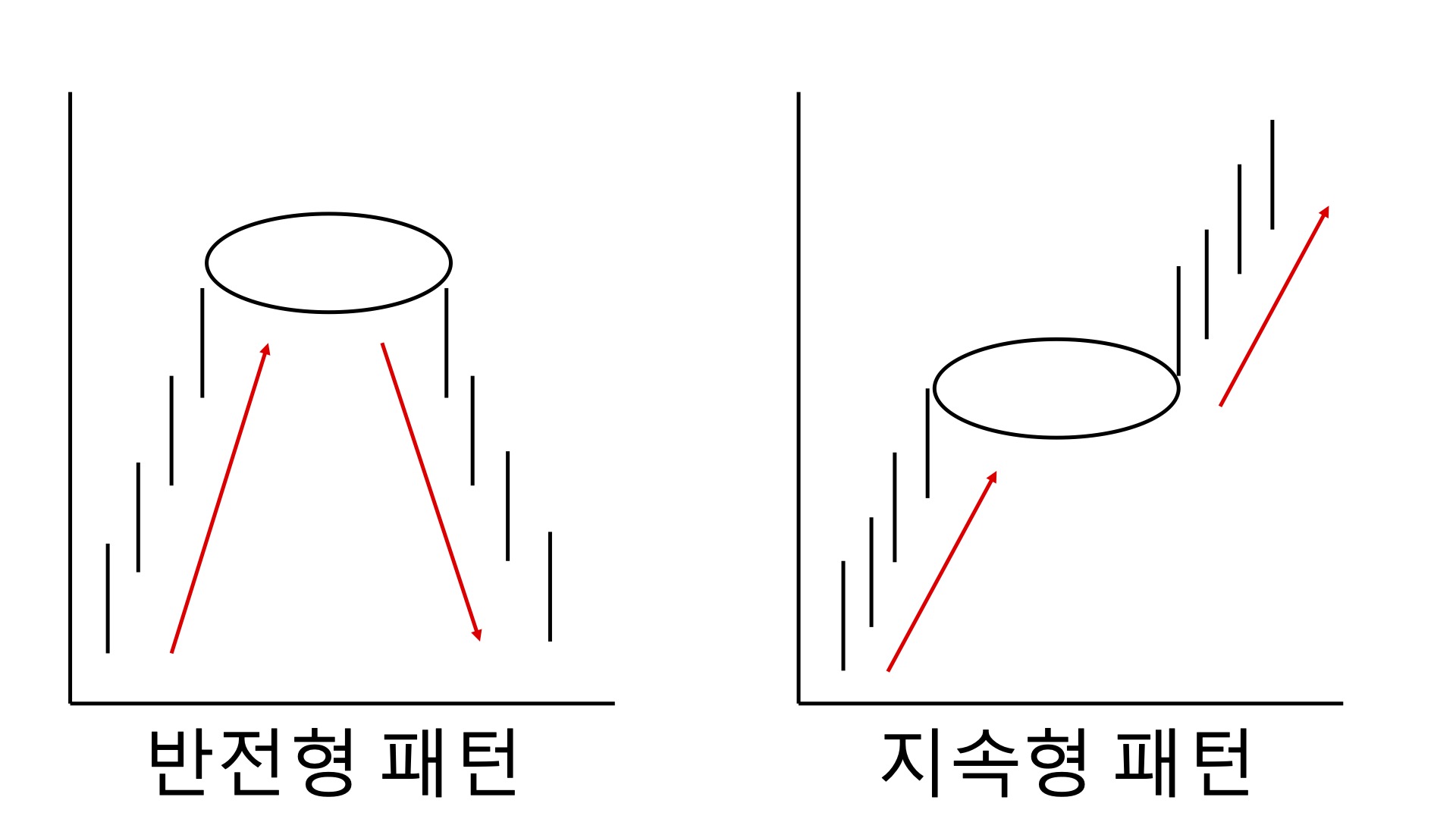 반전형패턴