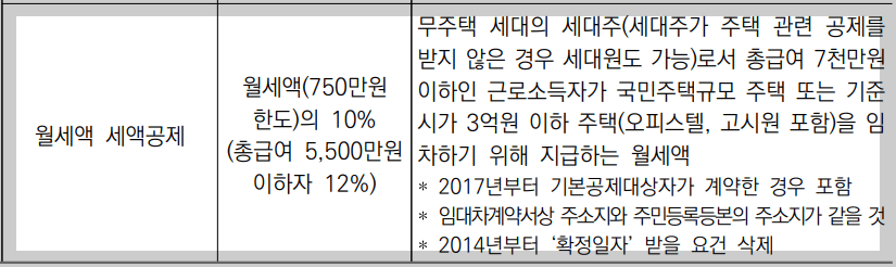 월세 세액공제