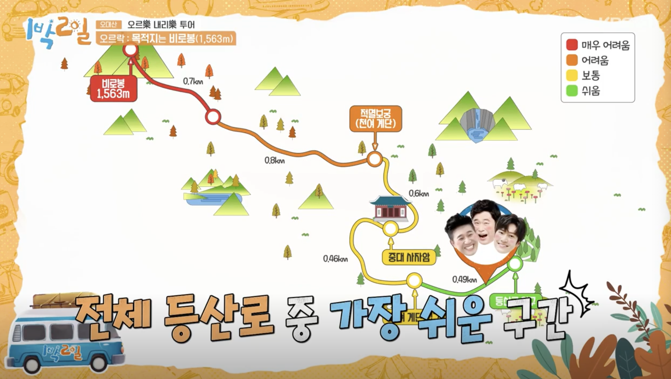 오르락코스 - 비로봉