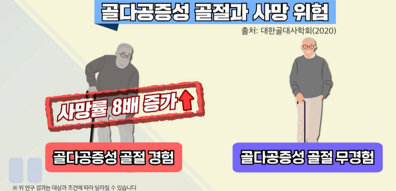골다공증의 위험성