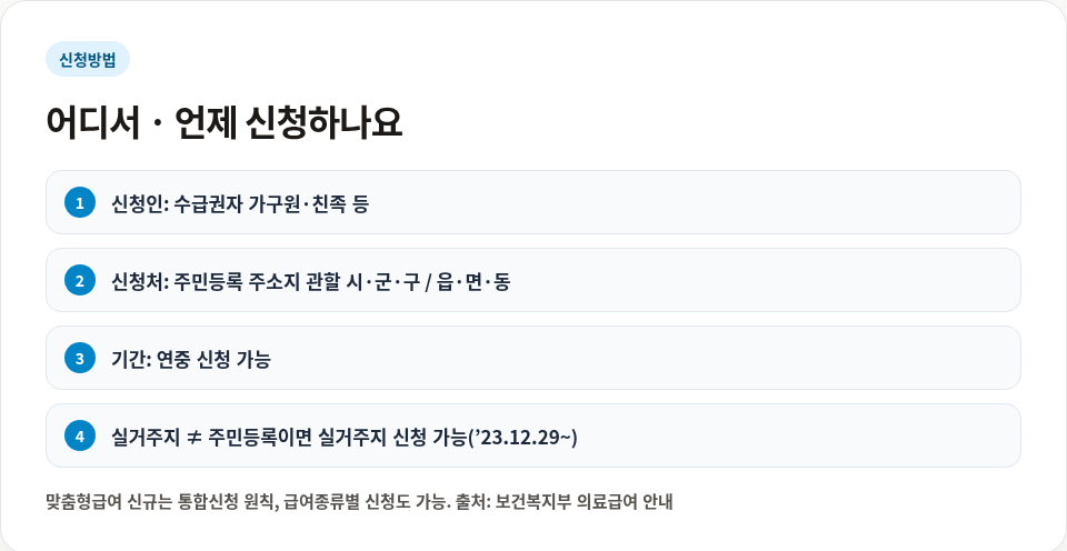 의료급여 신청처 읍면동 연중