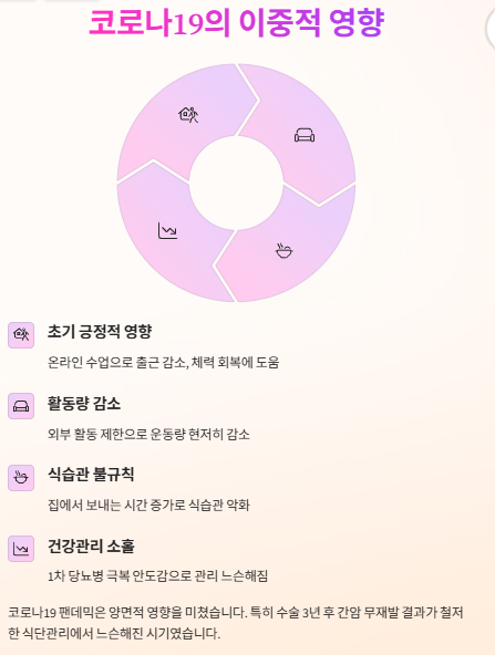 간암/당화혈색소 9.4 → 5.6 극복기 3편(2차 당뇨 재발과 그 원인 분석)