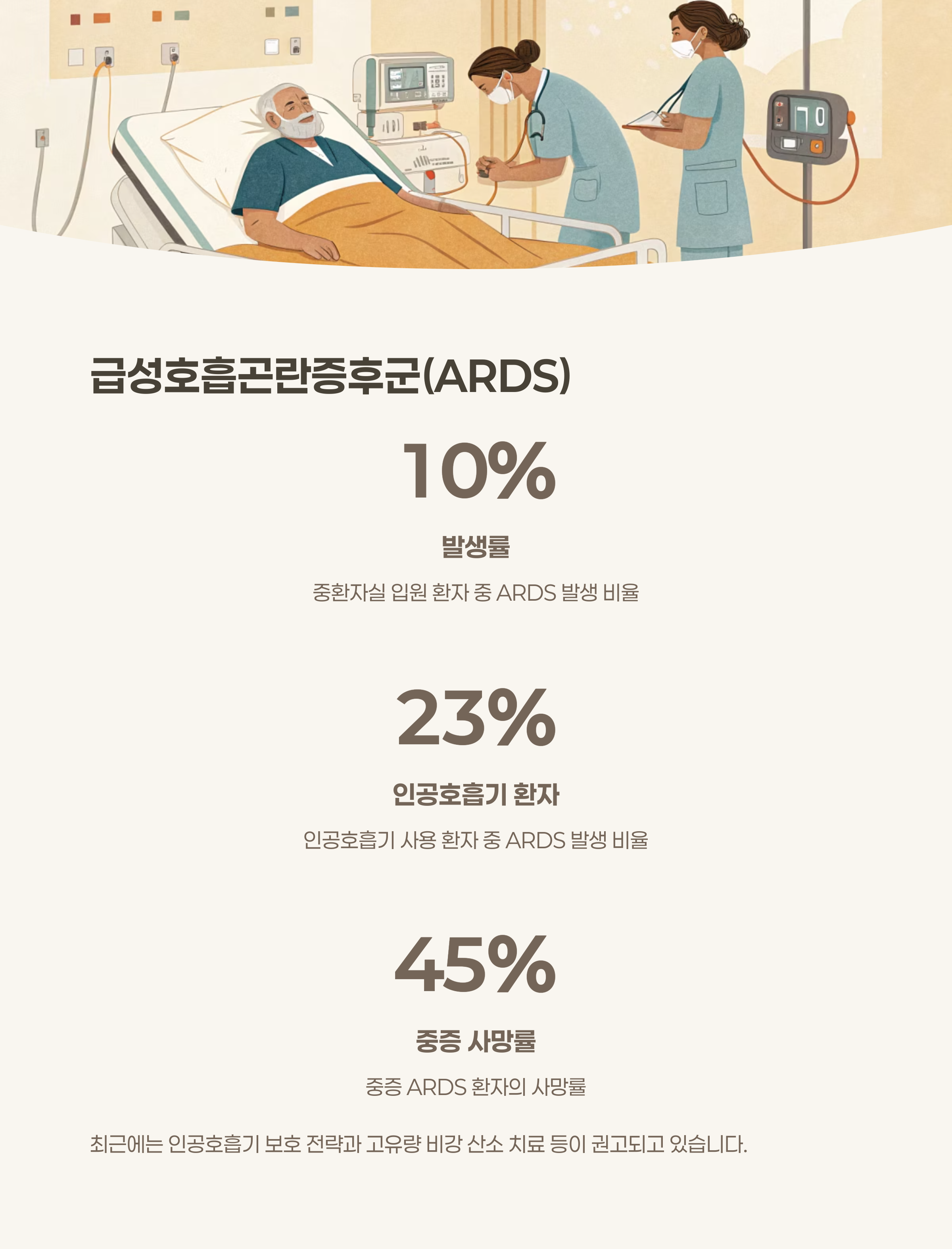 최신 데이터와 임상 지침: ARDS까지