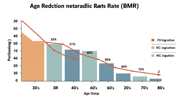 기초대사량 늘리는 방법 10가지 사진 7