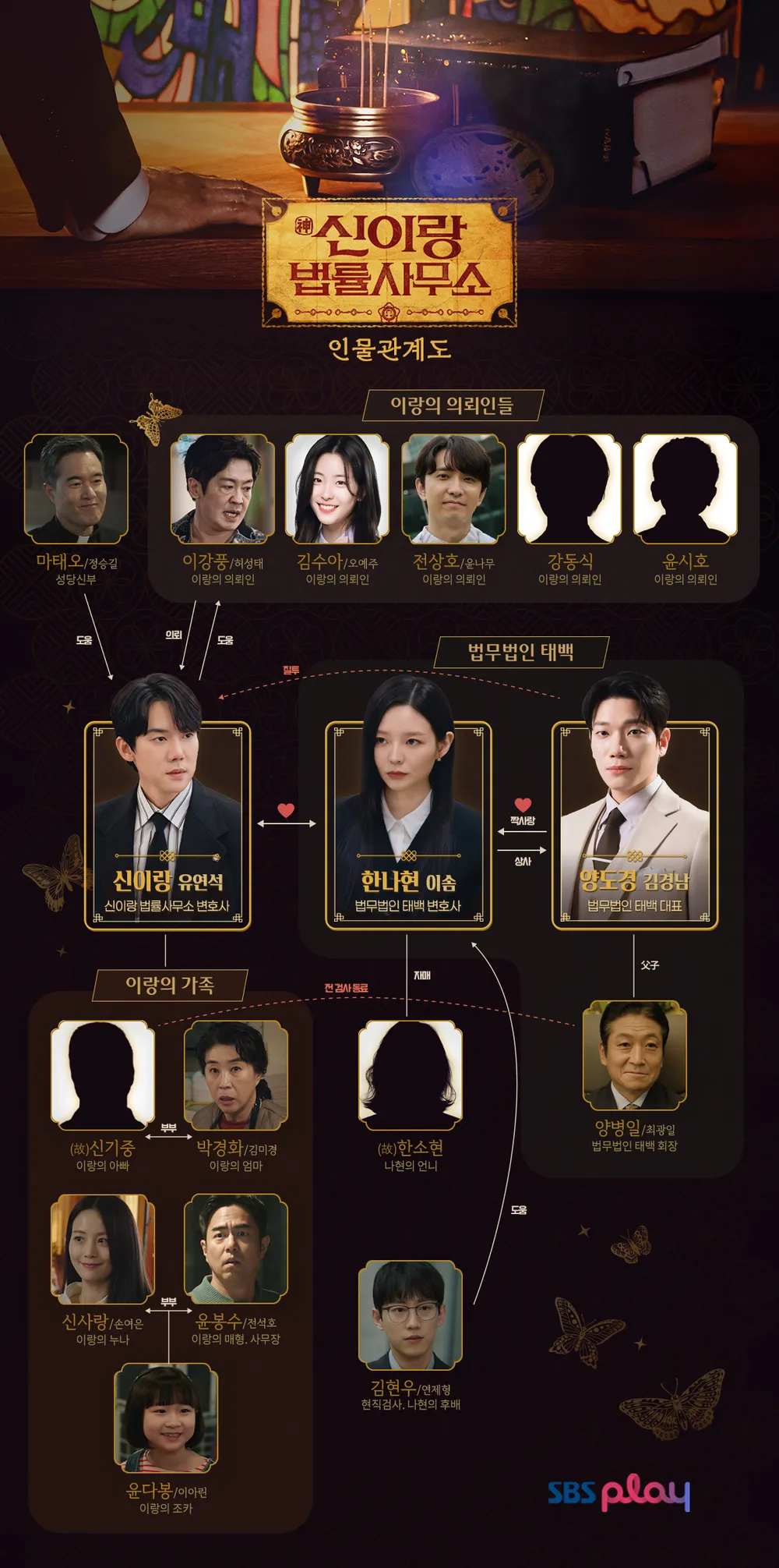신이랑 법률사무소 인물 관계도 출연진