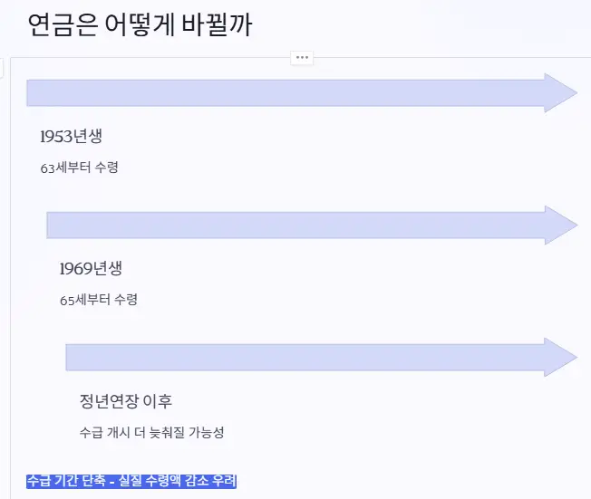 연금 변화