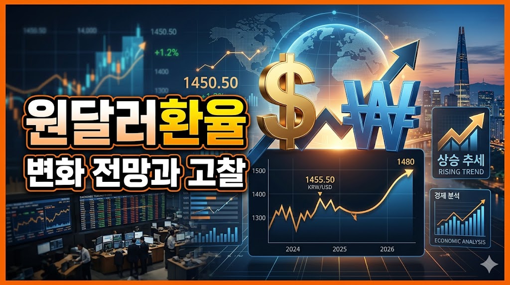 원달러환율