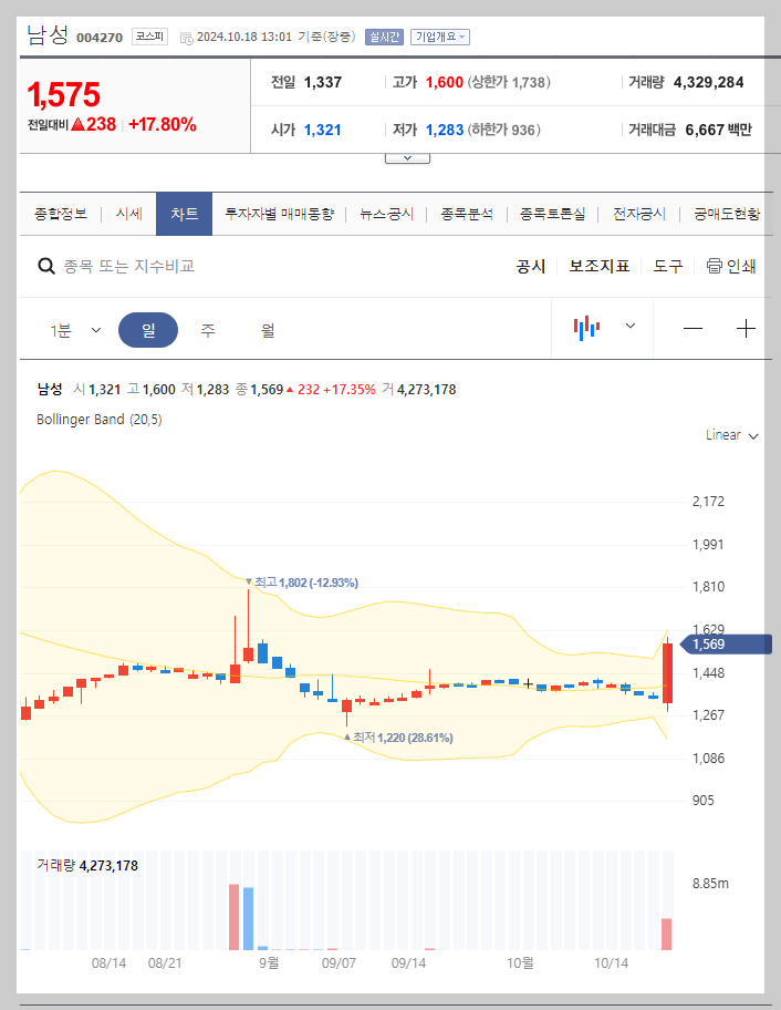 현재 주가