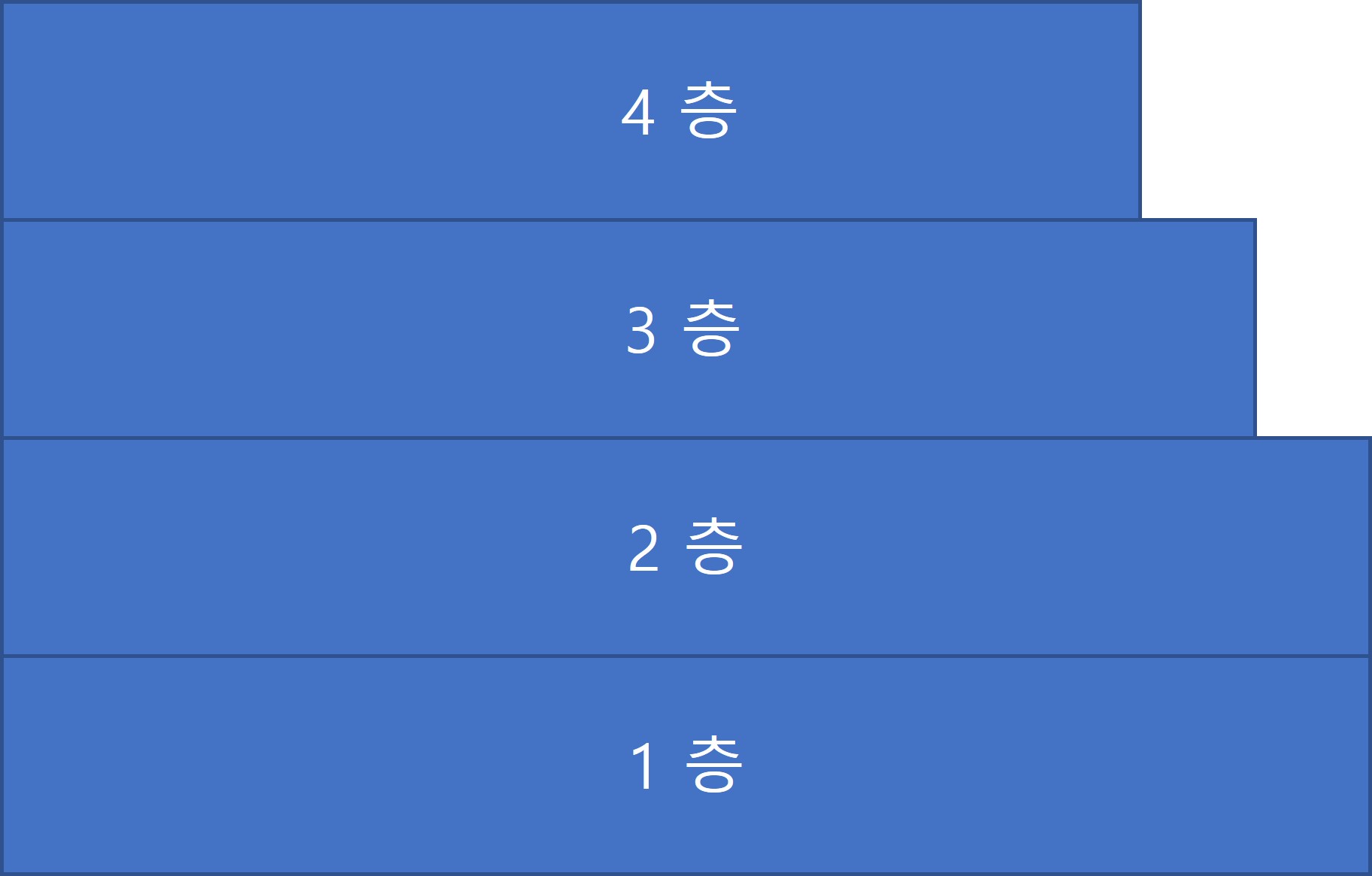 사선 제한 받은 건물의 예상 모습
