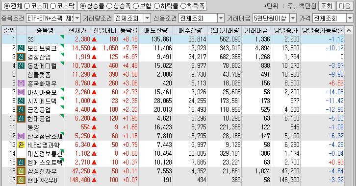 시간외 단일가 특징주