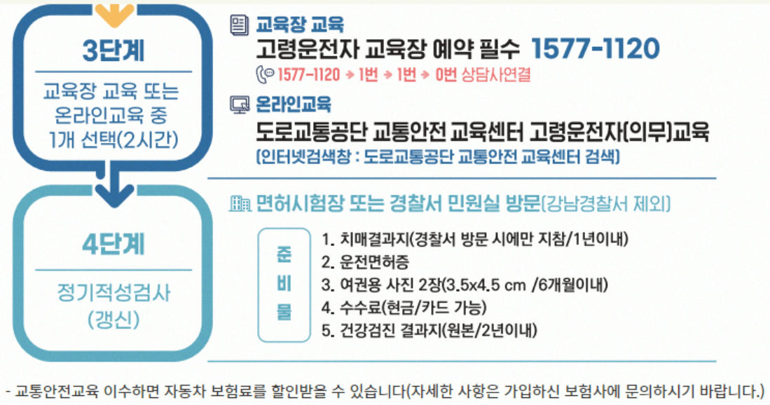 고령운전자-교통안전교육대상-신청방법
