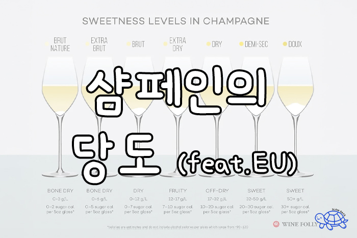 샴페인 당도, 스파클링와인 당도