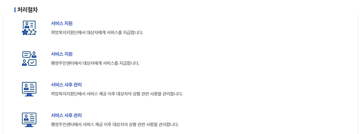 희망복지지원단 통합사례관리