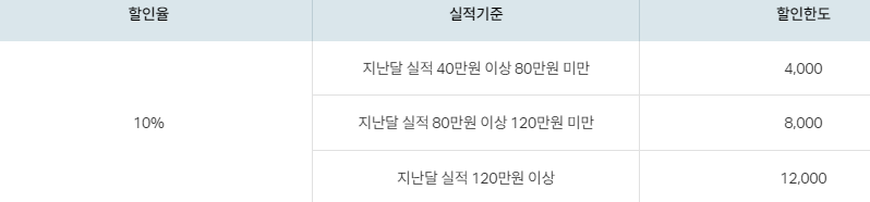 택시 요금 할인 혜택