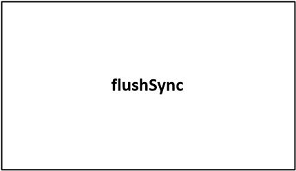 flushSync