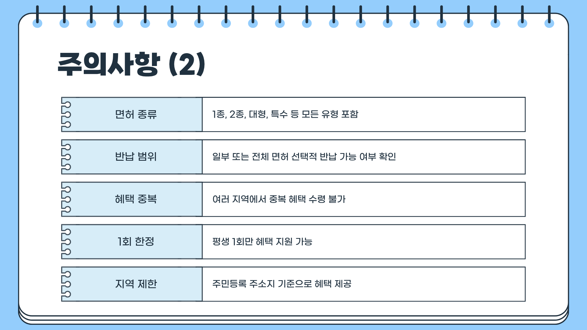 운전면허증 반납 혜택 총정리|모르면 손해 보는 반납 방법과 나이 기준까지 한 번에 정리
