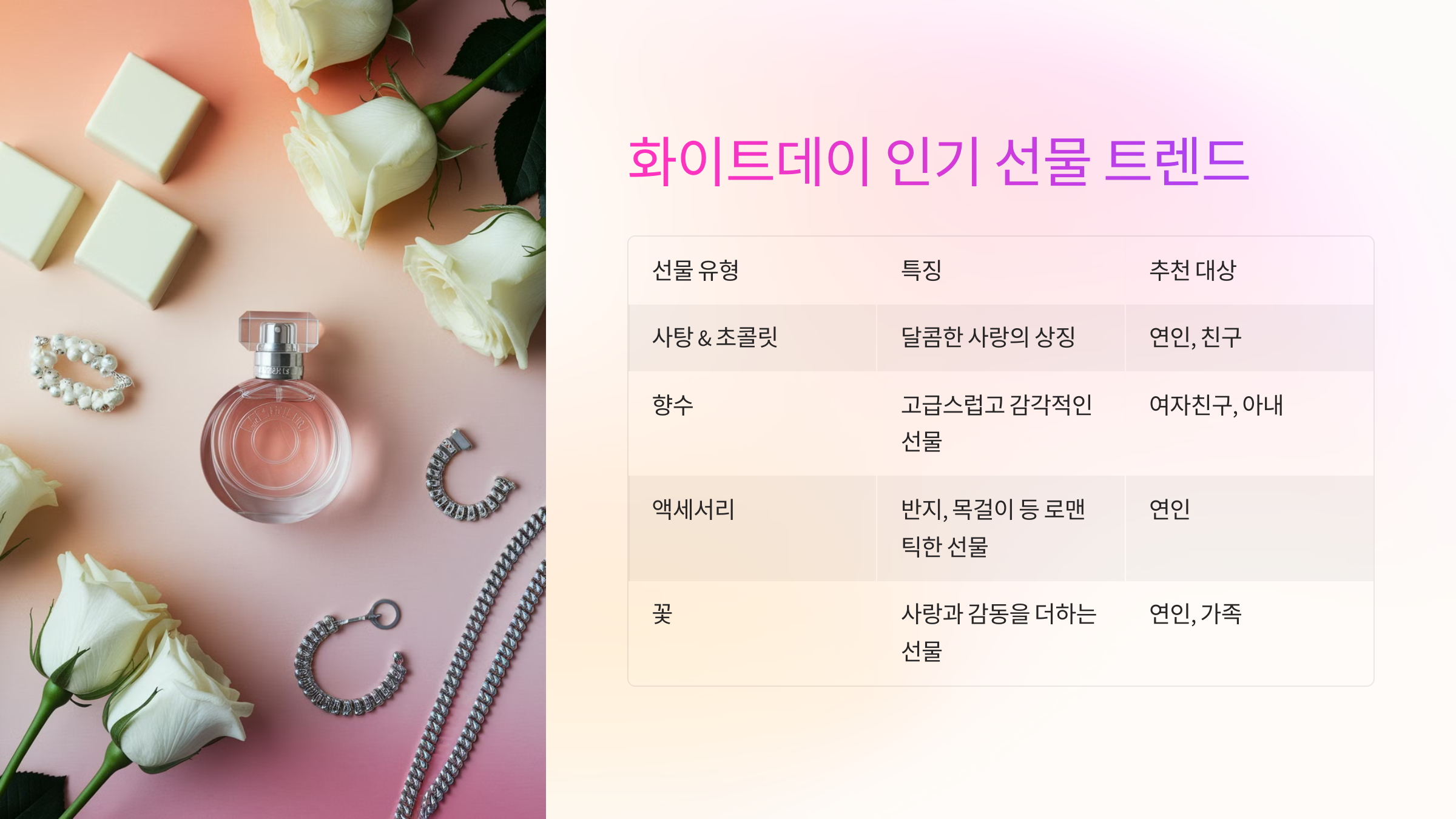 화이트데이 선물의 인기 트렌드