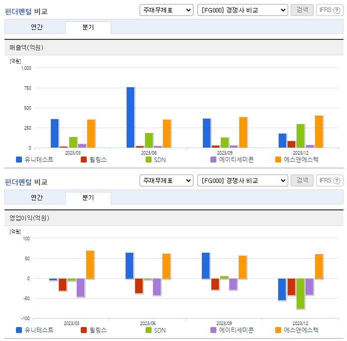 유니테스트_업종분석