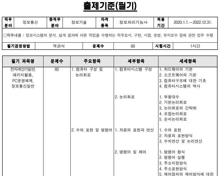 정보처리기능사 출제기준