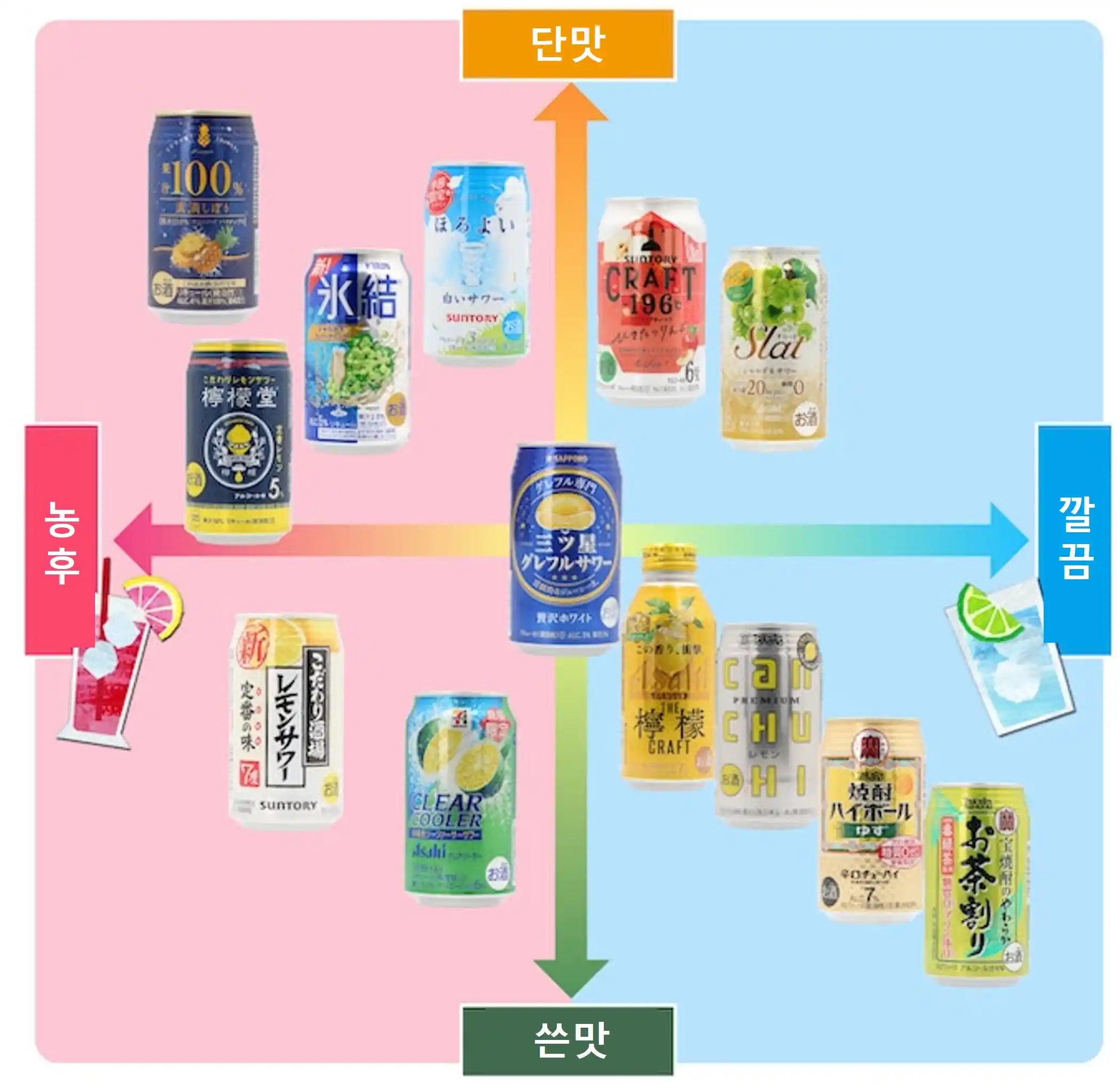 츄하이 고르는 방법