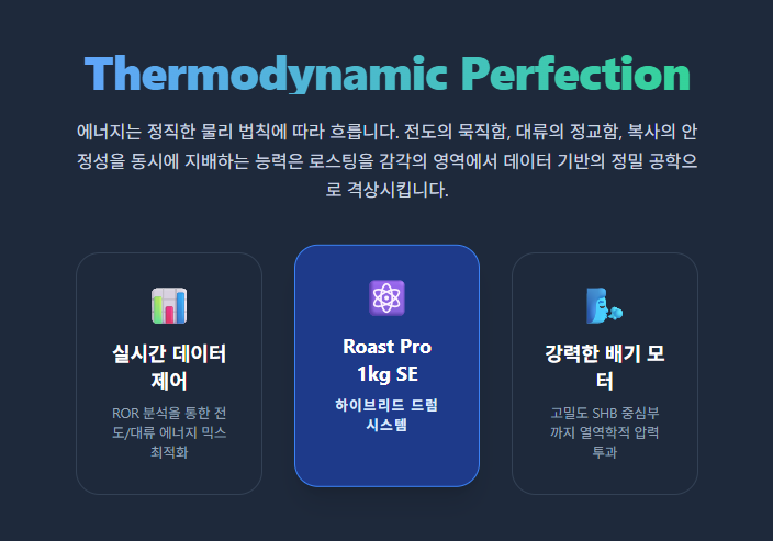 Roast-Pro-1kg-SE-실시간-데이터-제어-강력한-배기-모터