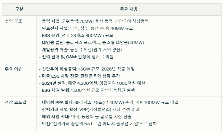 SK이터닉스 수익 구조와 현재 이슈 요약