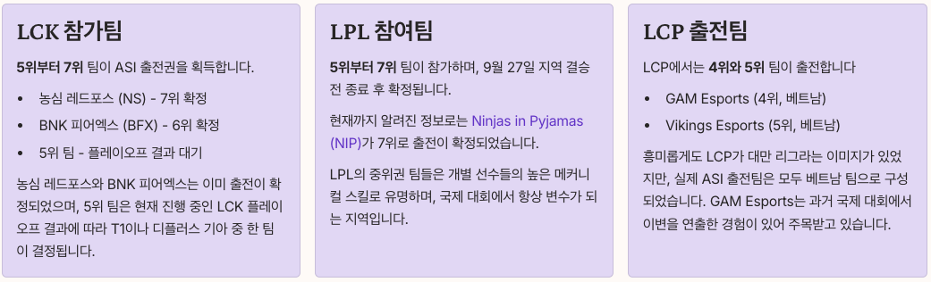 ASI 롤로파 참가팀 전체 명단 정리 이미지