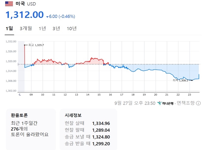 원달러 환율 시세 정보