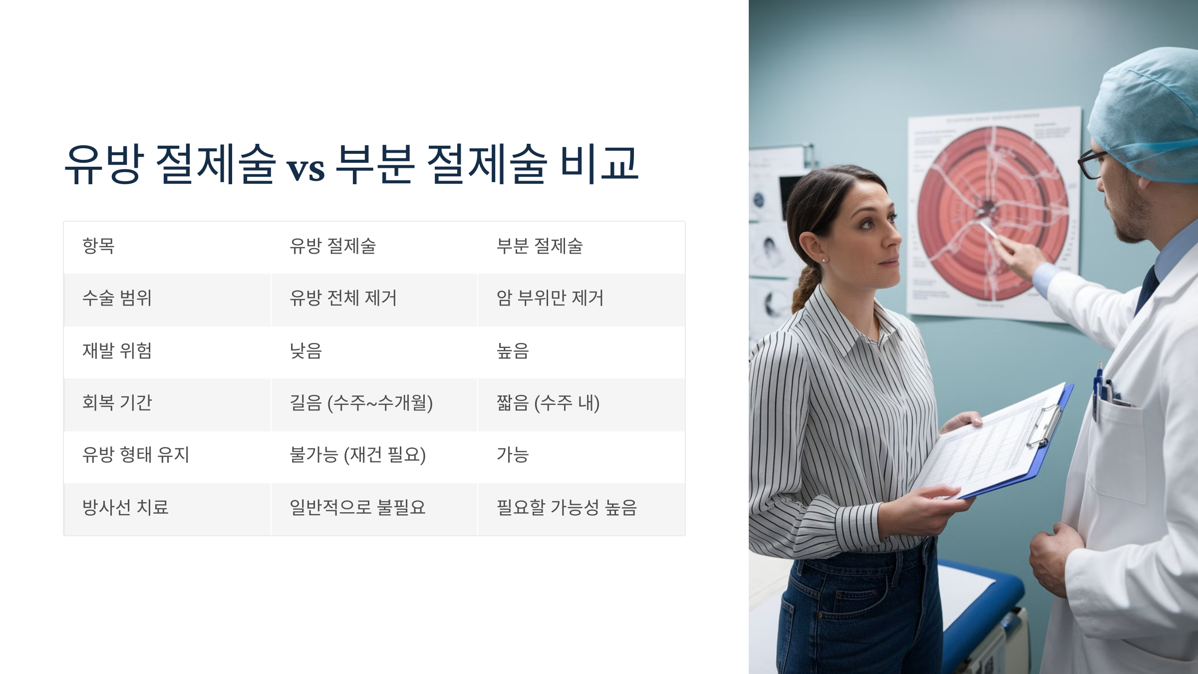 유방 절제술 vs 부분 절제술 비교