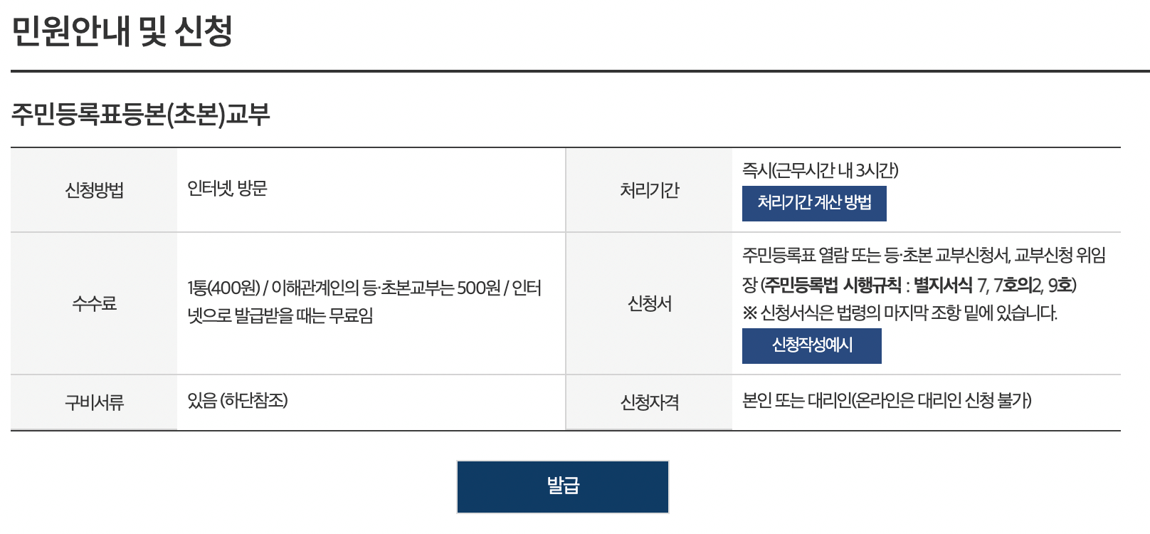 주민등록초본 인터넷 발급 시작