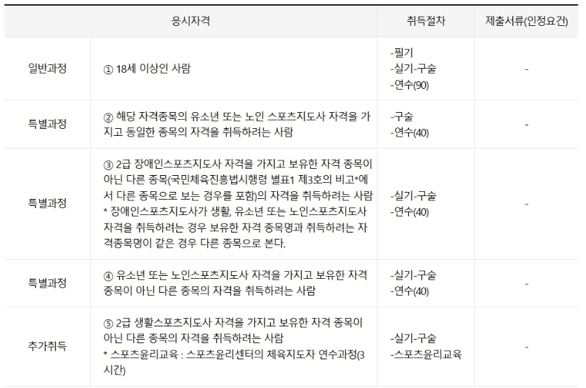 생활스포츠 지도사 2급 자격증 취득 방법 [자격 요건, 시험 과정, 활용 방안]