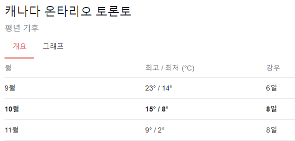 토론토 10월 날씨