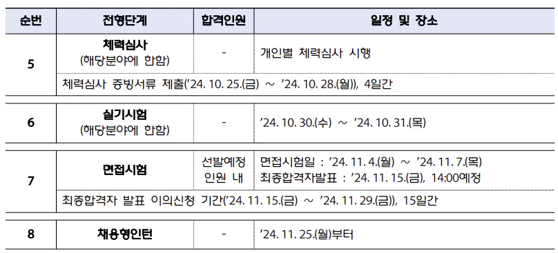 체력심사 및 면접시험