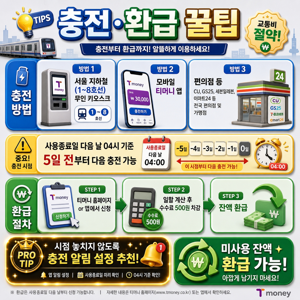 기후동행카드