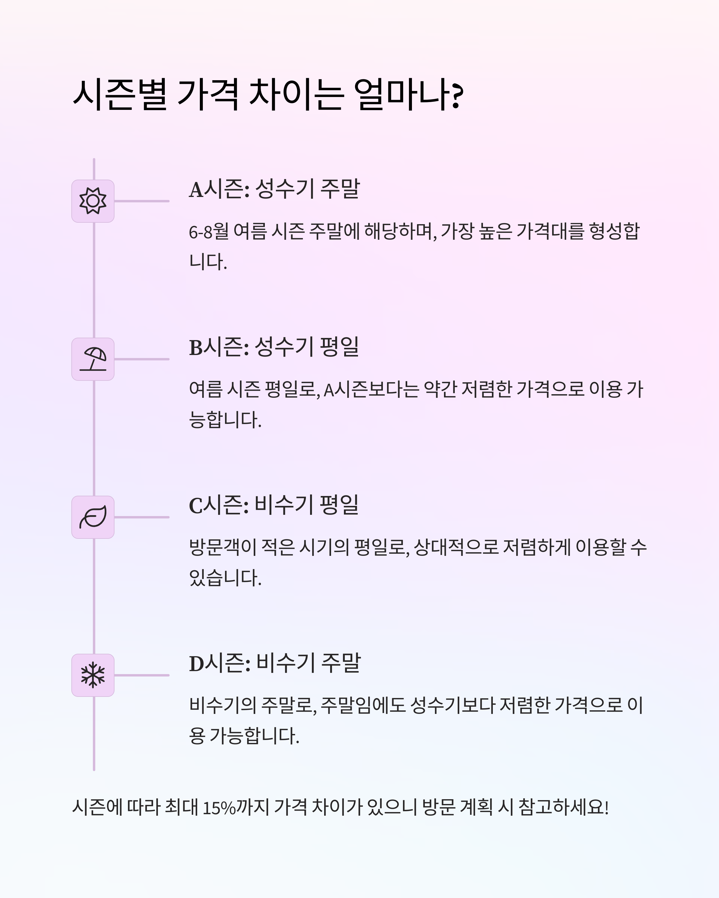 에버랜드 자유이용권 모든 종류·할인정보 한 번에 보기