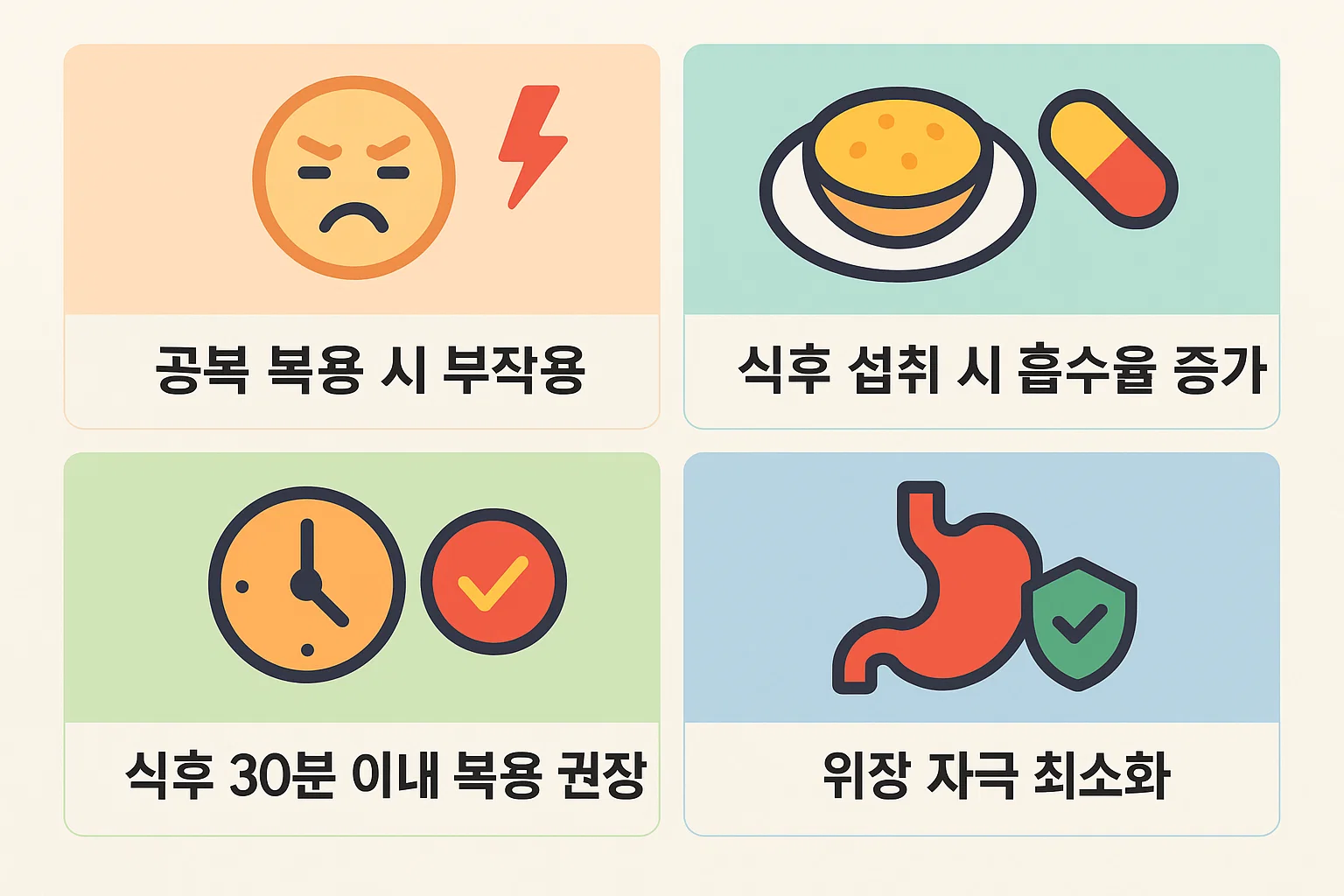 오메가3를 공복에 복용했을 때의 부작용과 식후 섭취 시 흡수율 상승, 위장 자극 최소화 효과를 시각적으로 정리한 인포그래픽입니다.