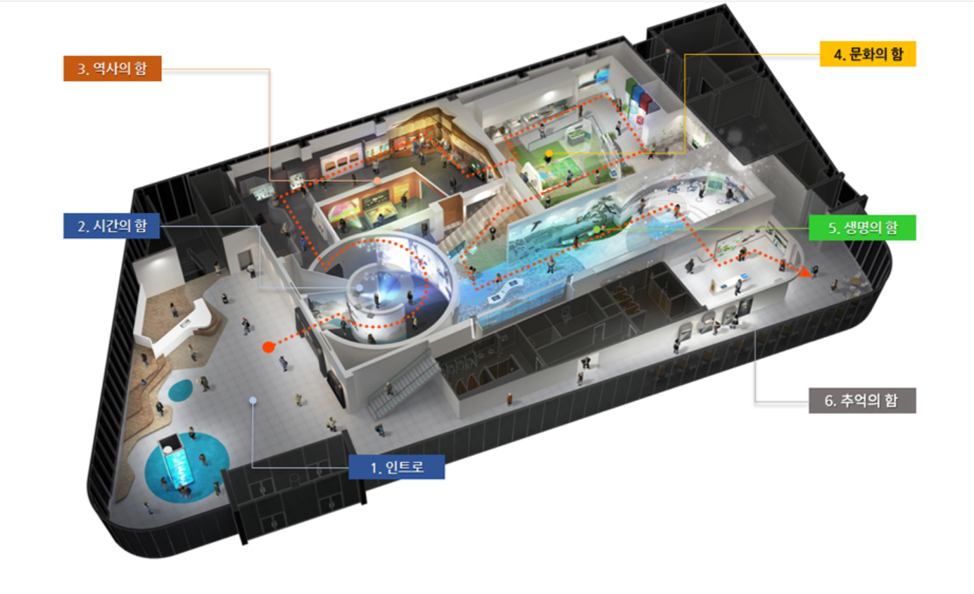 제천 의림지 역사박물관