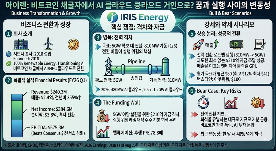 아이렌