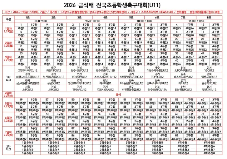 2026 금석배 전국초등학생축구대회 U11 조편성 및 경기 일정