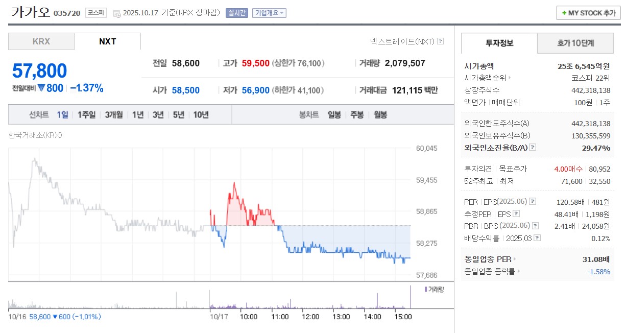국내 AI 대장주 TOP5, 지금 투자해도 될까?