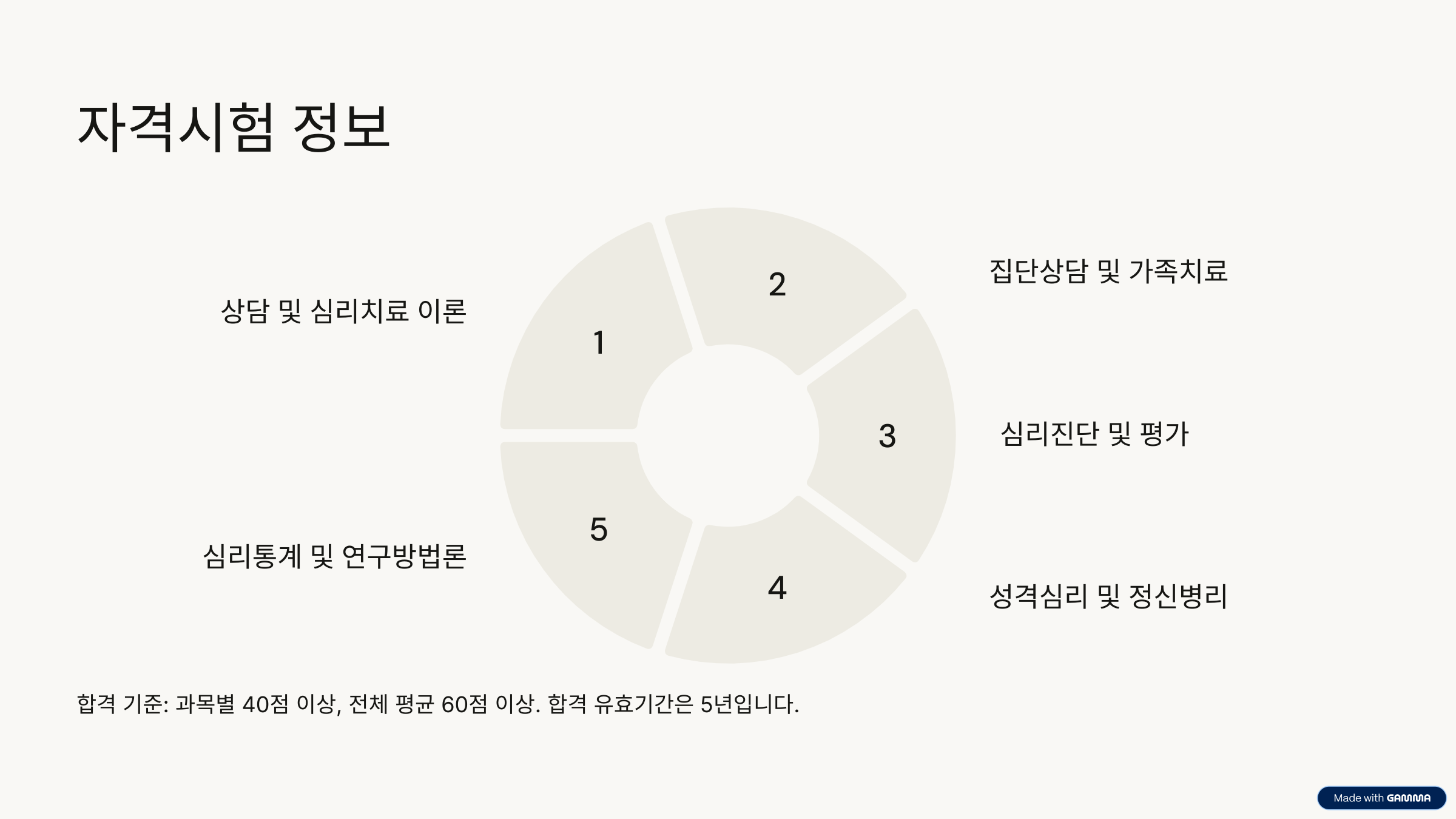 상담심리사 1급 자격증 취득 정보