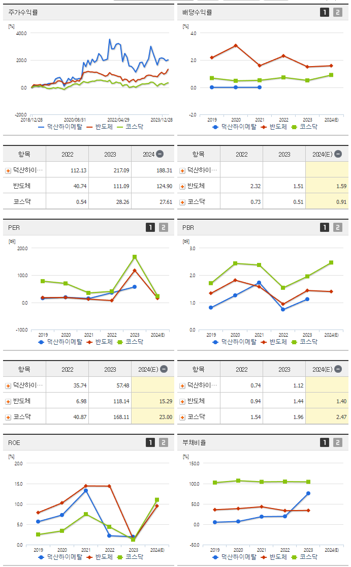 덕산하이메탈_섹터분석