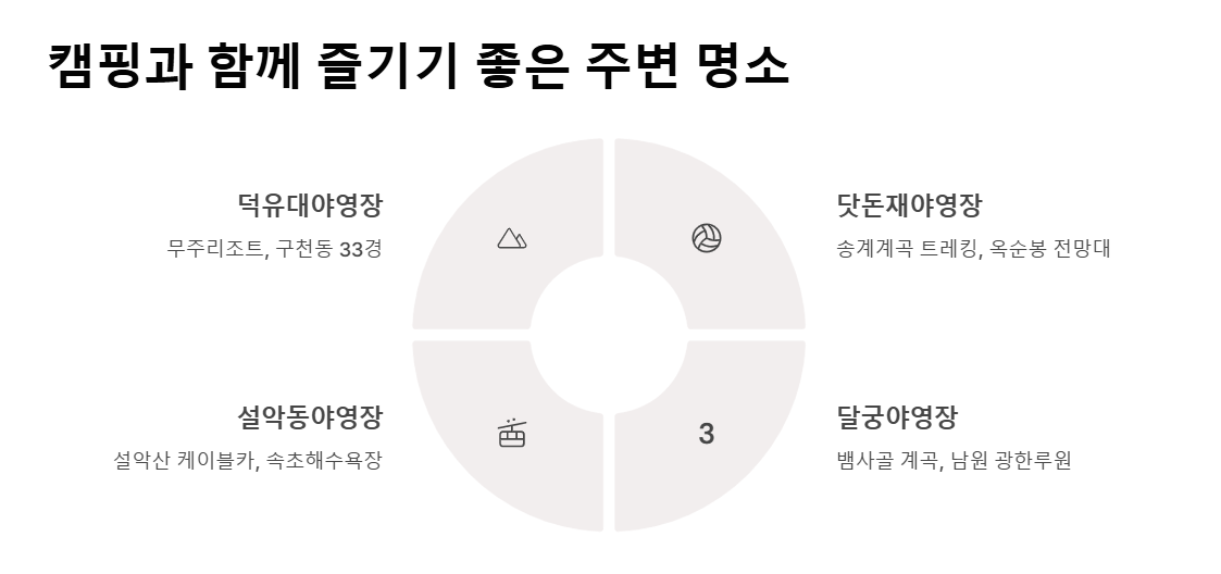 5월 아이와 함께 가기 좋은 국립공원 캠핑장 BEST 5