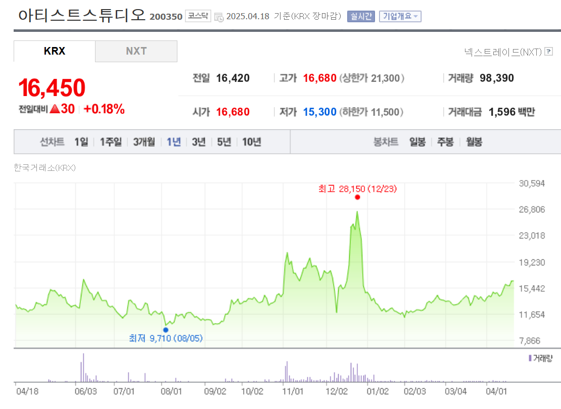 아티스트스튜디오 시세조회 화면