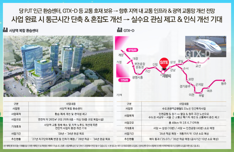 강남, 서초 등 핵심지 인근에 위치한 동작구