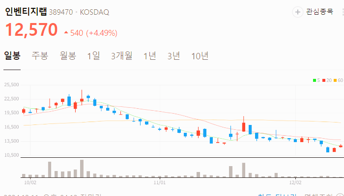 한동훈 관련주 대장주 테마주 TOP10 : 대선후보