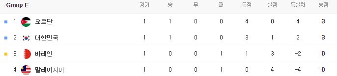 조별리그표