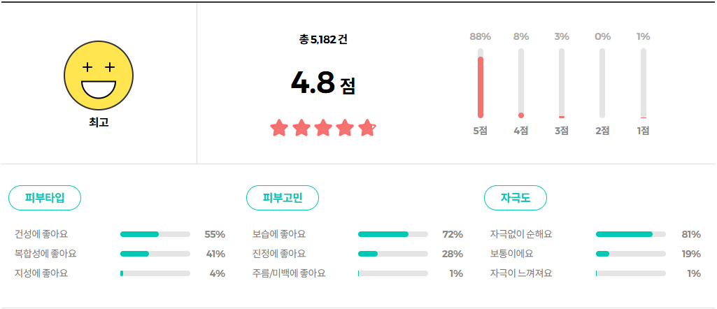 올리브영 리뷰