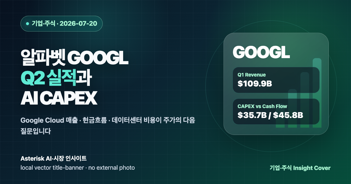 알파벳 GOOGL 주가 분석과 Q2 실적, AI CAPEX, 현금흐름 리스크를 설명하는 타이틀 배너 이미지