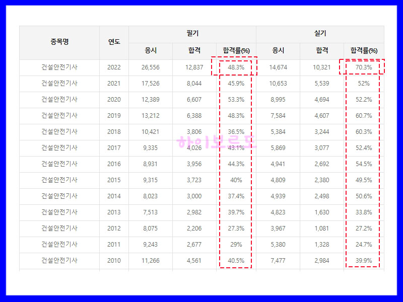 건설안전기사